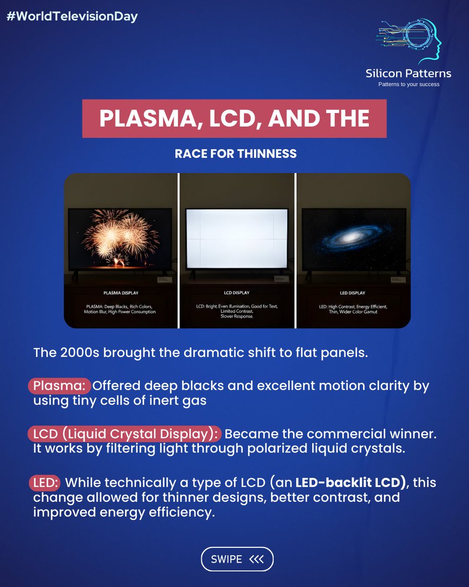 SiliconPatterns's tweet image. Happy #WorldTelevisionDay! 📺 From the electron gun in the massive CRT to the visual perfection of quantum dots and self-illuminating OLED. 

We re-engineered the way we perceive moving images. The journey of display tech is relentless innovation. 
#SiliconPatterns #DisplayTech
