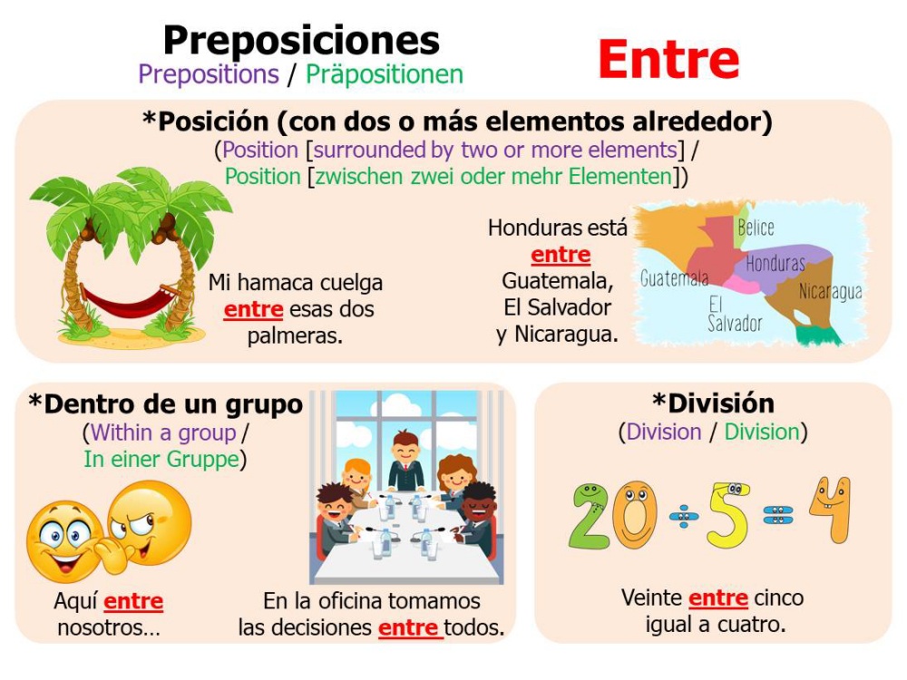 SpanishMucho's tweet image. 🇬🇧*Preposition “Entre” – Learn this and all other prepositions easily and then practise with entertaining tests: bit.ly/4nB40WE - Have fun! (◔◡◔)
#español #españolparaextranjeros #spanish #SpanishClasses