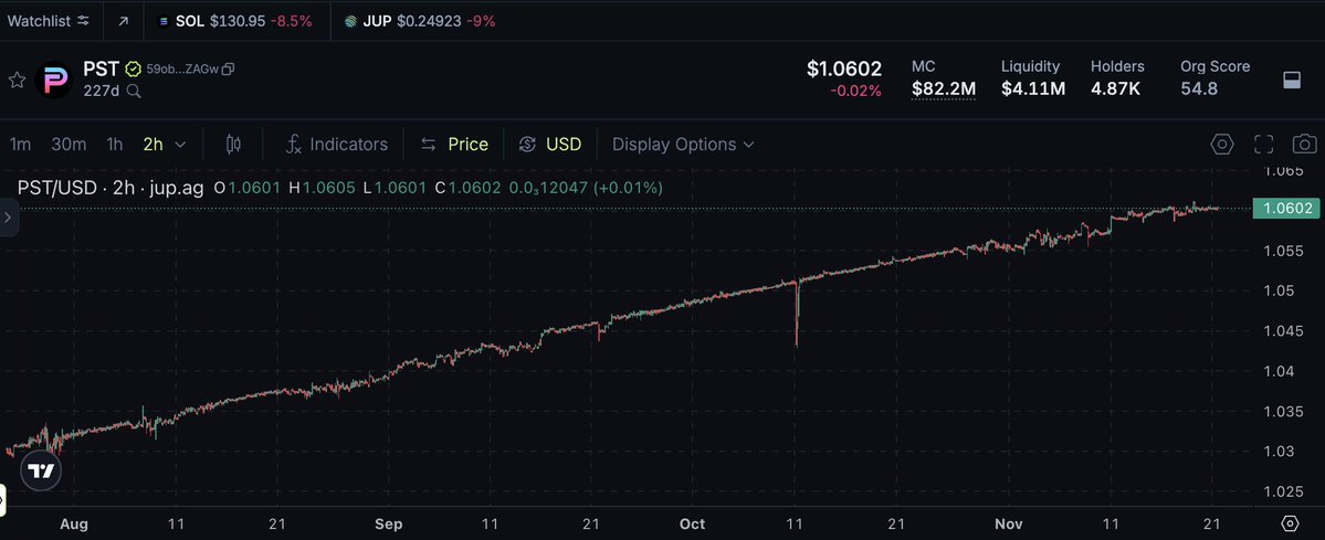 Huma Financeの実世界利回りの説明