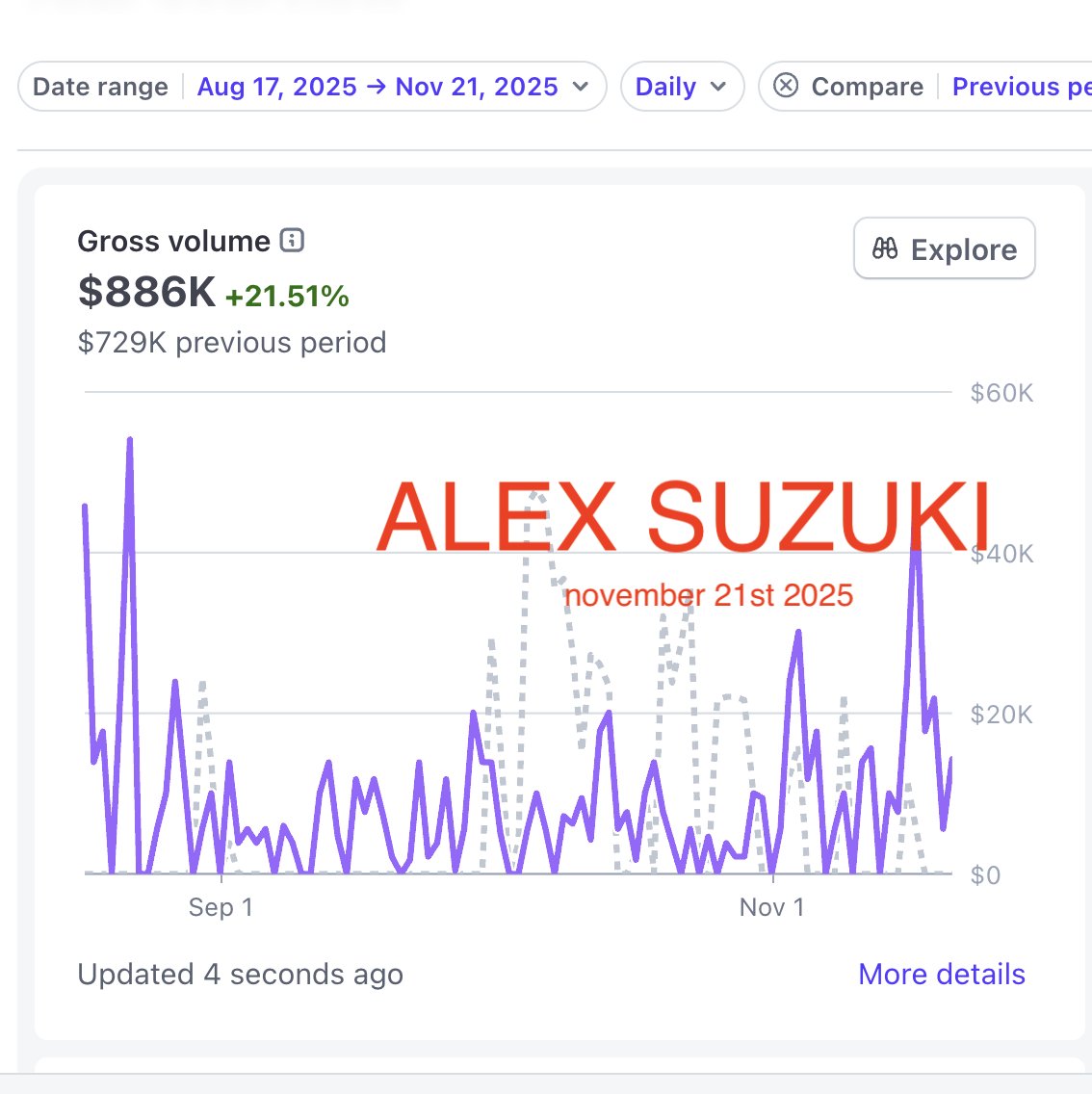 My X account getting MILLIONS OF VIEWS

I have 50+ other accounts 

All accounts combined, did 85M+ views

Did $880K net profits last 3 months

if you want to learn how I did all this and go VIRAL, 

I put together 6 documents, videos, case studies, and Miro board to reveal step