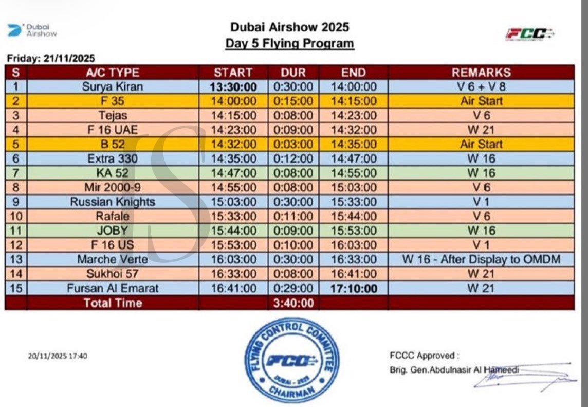 Theunk13's tweet image. Fifth day at Dubai Air Show, and Pakistan&apos;s JF17 is still not able to fly.😂