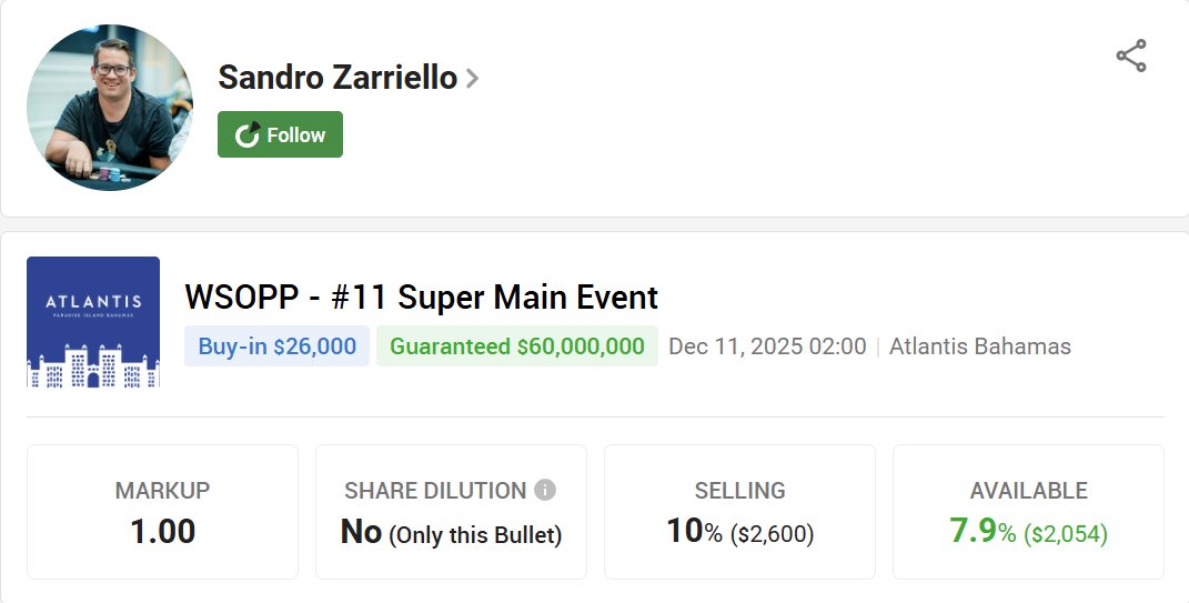 pokerstakecom's tweet image. Calm, calculated, and never afraid of a big field.
Sandro Zarriello’s Super Main action is up — don’t let it slip. ⌛️

pokerstake.com/staking/series…
#StakeYourChampion