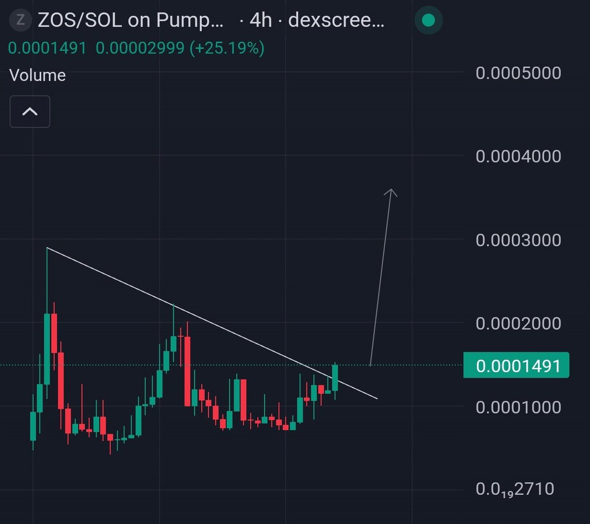 cryptoo_alice's tweet image. $ZOS @zPrivacyOS

Major integration almost in the final phase, this integration, this integration is set to take $zos to the next level.

The team will reveal about this soon and pack your bags. So hitting 400k-600k wouldn&apos;t surprise me. Still around 150k mc, do not fade 

CA :…