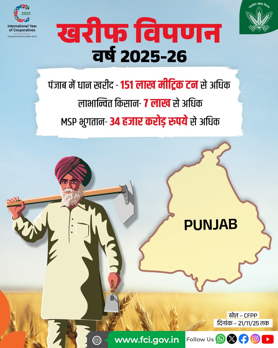 खरीफ विपणन सत्र 2025-26 के दौरान पंजाब में धान खरीद पूरी गति से जारी है। लाखों किसान MSP योजना से लाभ प्राप्त कर रहे हैं, आप भी अपनी उपज MSP पर बेचकर सही मूल्य पाएं।  

#India #Punjab #UPDATE
