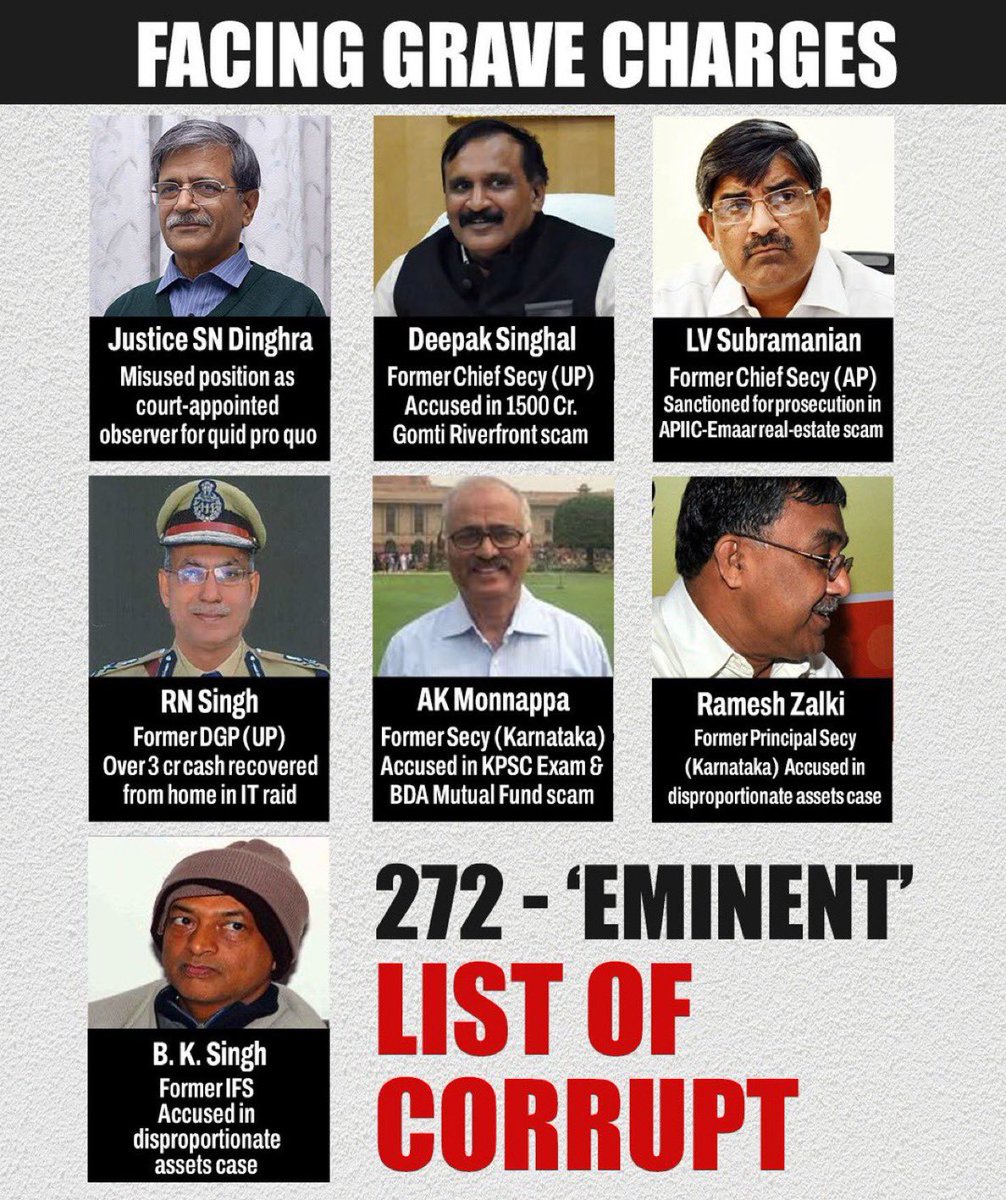 यह है भाजपा का ‘272 Eminent’ भ्रष्टाचार क्लब…

जिन पर गंभीर घोटालों, disproportionate assets और सत्ता के दुरुपयोग के आरोप हैं, वही आज ईमानदारी का भाषण दे रहे हैं!

मोदी सरकार ने घोटालेबाज़ों की फ़ौज खड़ी कर ली है… 
और सवाल श्री राहुल गांधी जी से पूछे जा रहे हैं!!