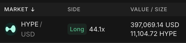 djangohl's tweet image. Who got paid on that trade?

The traders who took the risk at the level, provided liquidity to aggressive sellers, and were willing to get run over and lose money if they’re wrong.

Hyperliquid.