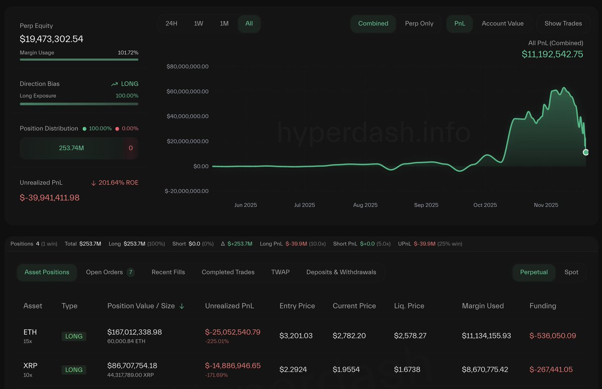 수익 감소를 보여주는 Hyperliquid 거래 대시보드