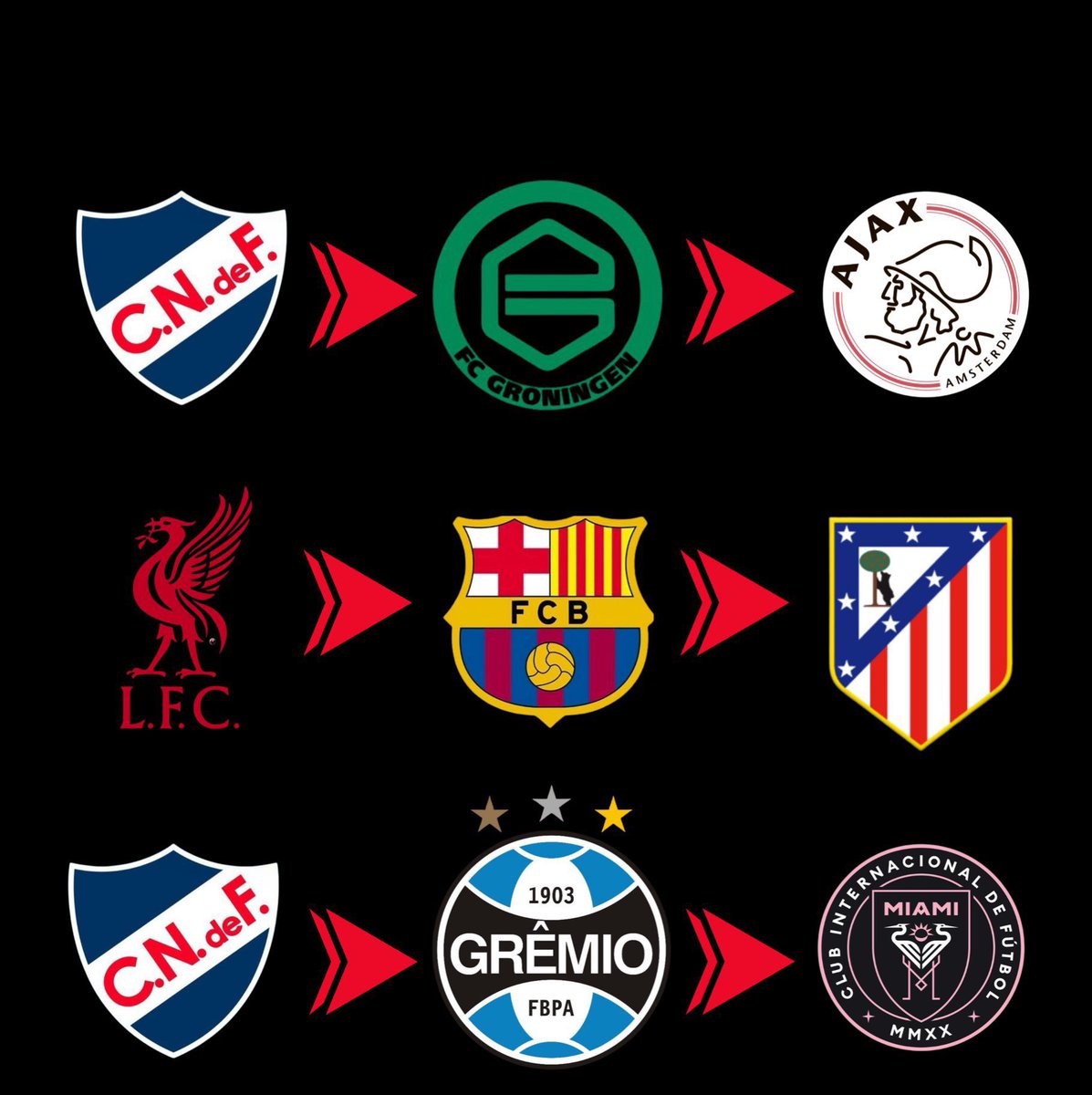 96% will Fail. Guess the footballer?

Level: UNREAL