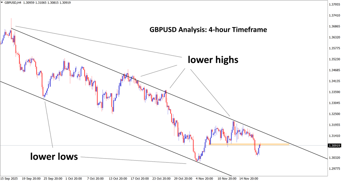 FOREXGDP's tweet image. 📊 GBPUSD Analysis 

GBPUSD is moving in a downtrend forming lower highs and lower lows

❌ ̶5̶0̶%̶ ̶O̶F̶F̶🎉 Now 85% OFFER for forex signals +3 FREE MONTHS 😍 GOING TO END - Get now: forexgdp.com/offer/

💹 +2200% (22X) +800% (8X) +665% (6X) Growth in Live Real Trading…