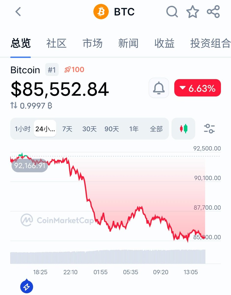 我从没有对行情开过玩笑，主要因为经历过持仓价值大幅回撤的那种滋味，是比较难受的。

这几天一直在看 <a href="/multibank_io/">MultiBank.io</a> 
有活动奖励是一方面，其次是从官推的一些动态得知项目一直都在努力推进当中。

multibank六个月路线图已经确定，但目前只透露了“12月会很重磅”这一句话，具体内容仍保留悬念。