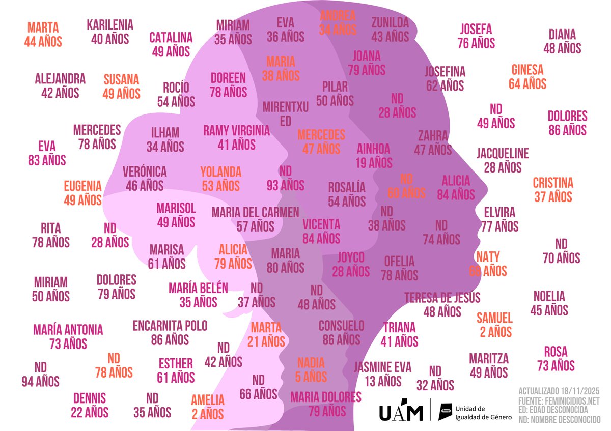 Igualdad ICMM tweet media