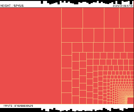 r_topisto's tweet image. #computerart #creativecoding #generativeart :
#bitcoin #blockchain 
LAST Block, Height : 924516
[ See more on topisto.net ]