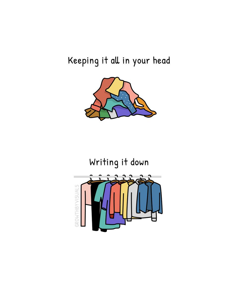 growthbyvisuals's tweet image. Thoughts pile up. Writing sorts them out.