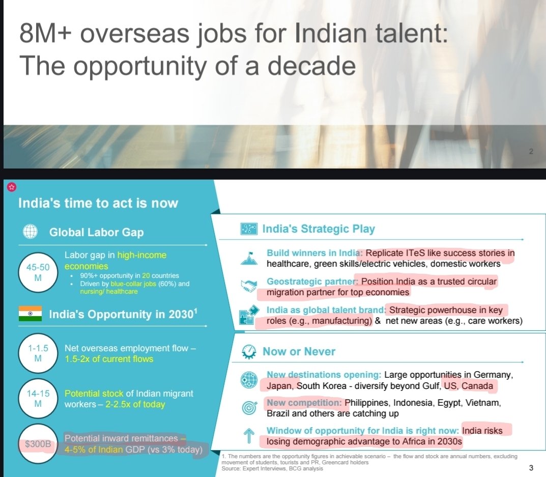 Codex_India5's tweet image. Opportunity of a decade in using H1B, by india, for india
