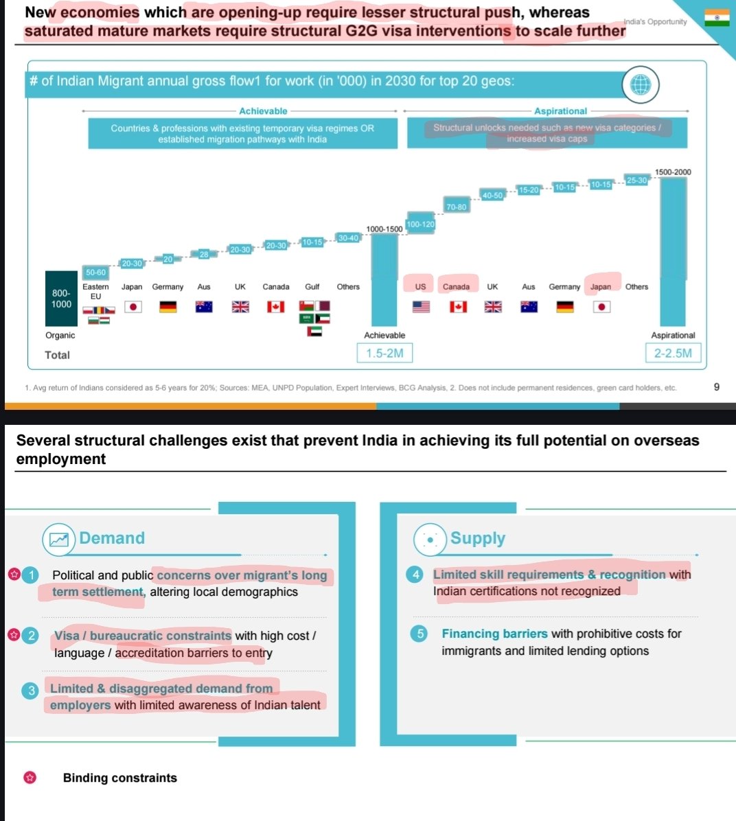 Codex_India5's tweet image. Opportunity of a decade in using H1B, by india, for india