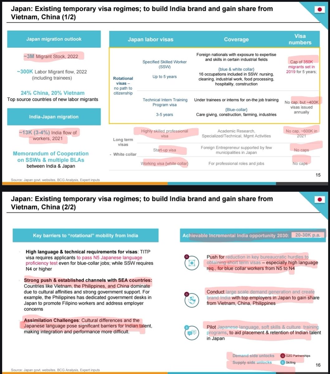Codex_India5's tweet image. Opportunity of a decade in using H1B, by india, for india