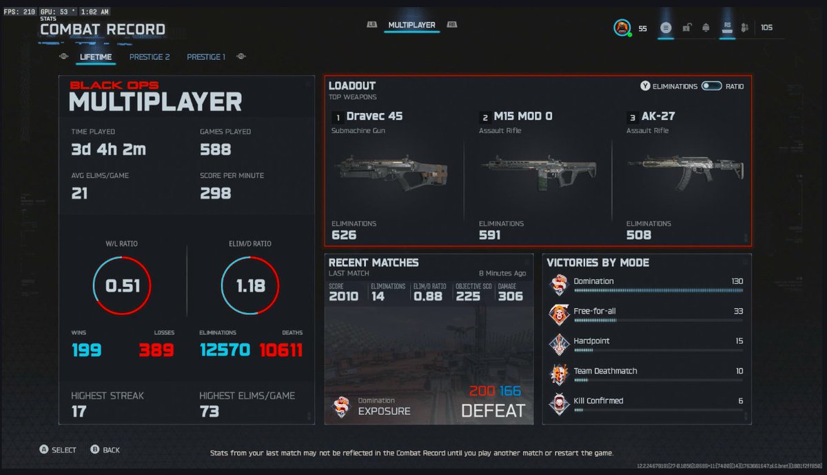 JaredFPS's tweet image. Singularity Unlocked ✅

@Treyarch ya&apos;ll cooked on this multi, actually enjoyed every minute of this camo grind

need that ranked play now to come out early...