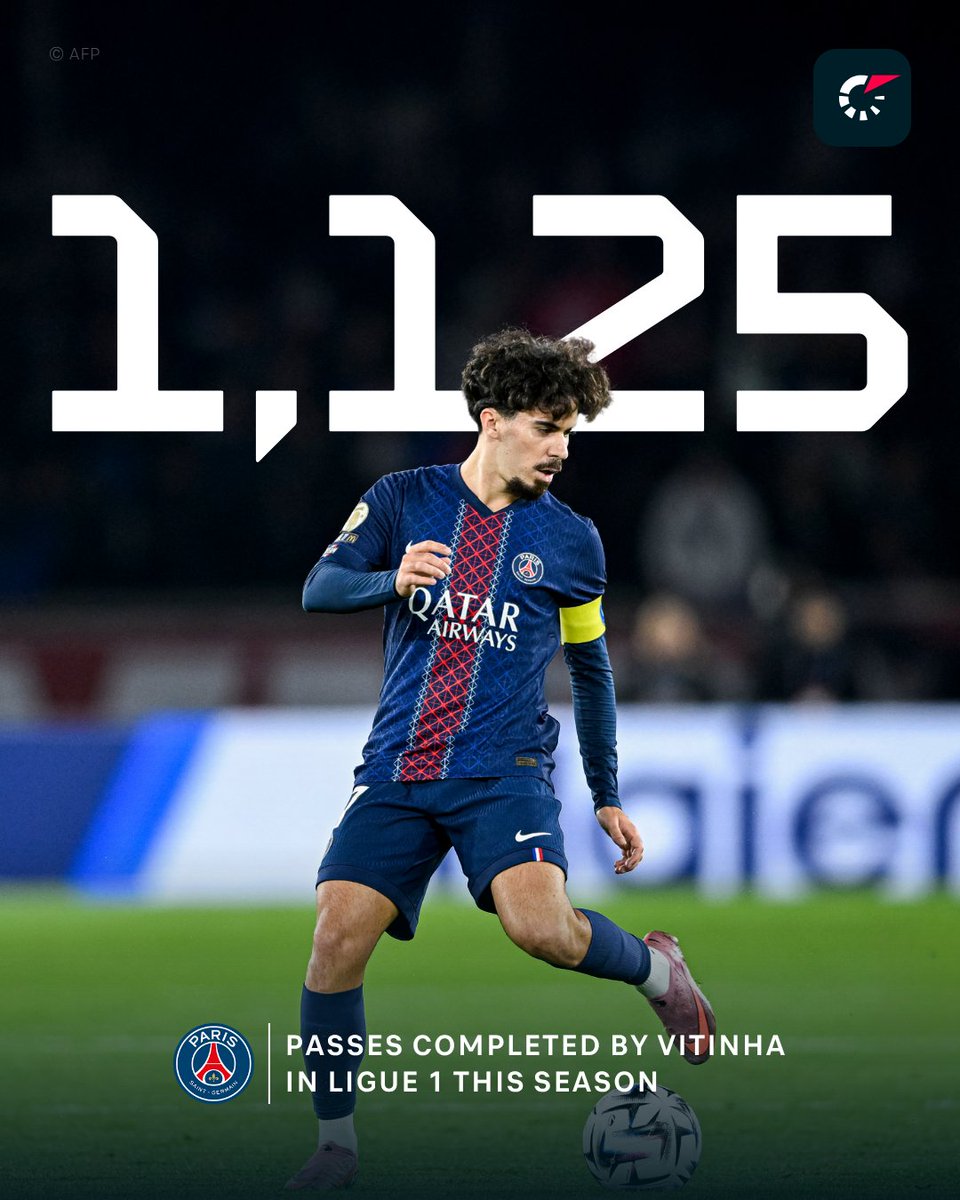 Flashscorecom's tweet image. Nobody else in Europe&apos;s top 5 leagues has 𝐚𝐭𝐭𝐞𝐦𝐩𝐭𝐞𝐝 1,000 passes this season. 😳🎯