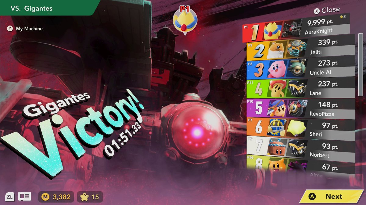 Albertosaurus22's tweet image. This is fucking AWESOME!!! I just wrecked 15 players and I found Gigantes online match and I became a boss!!! Woo!!!!
#KirbyAirRiders