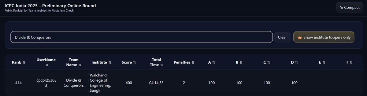 Quanta_6023's tweet image. ICPC Prelims ✅
Got Selected for both Amritapuri And Kanpur regionals.

#ICPC #Competition #CompetitiveProgramming #Coding
