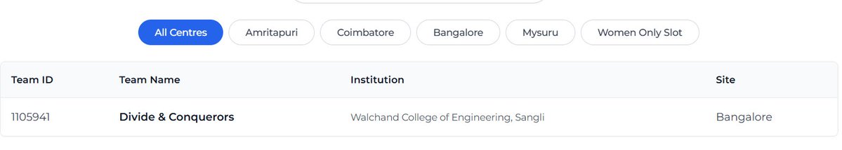 Quanta_6023's tweet image. ICPC Prelims ✅
Got Selected for both Amritapuri And Kanpur regionals.

#ICPC #Competition #CompetitiveProgramming #Coding