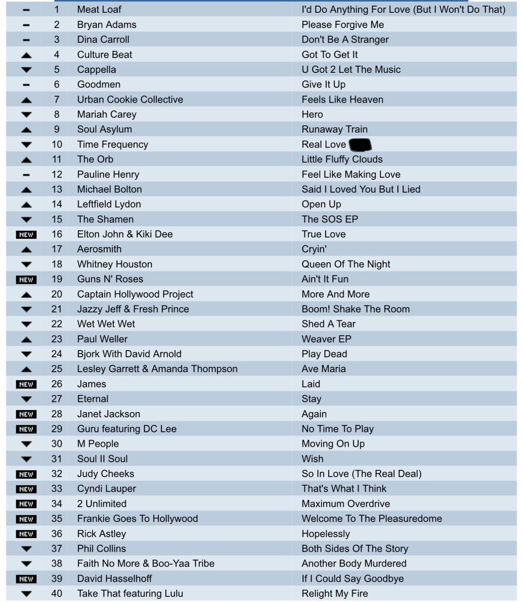 THE CHARTS ARE BACK ❤️❤️
What year ?? 
Please repost so others can play !
 A nice uk chart .what year is it from 
Try to do it without using google or Grok .  . #music  #popchart #friday