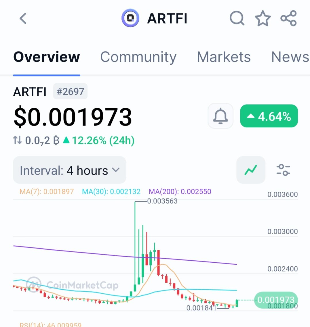ARTFI