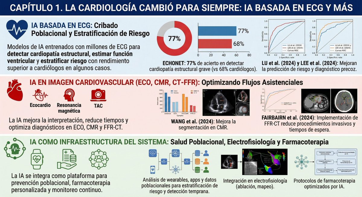 AulasInteligent's tweet image. ¡Todo el mundo está como loco con @NanoBanana Pro...y no es para menos! El nuevo modelo de imágenes de @gemini es un salto exponencial en la creación de contenidos. Aquí una infografía a partir de una selección de artículos. Lo más sorprendente es que no hay errores en el texto.