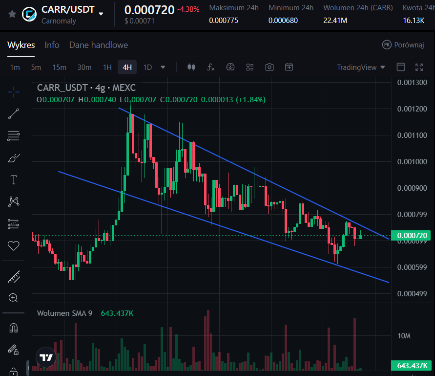 𝐂𝐑𝐘𝐏𝐓𝐎 𝐀𝐋𝐔𝐂𝐀𝐑𝐃 tweet media