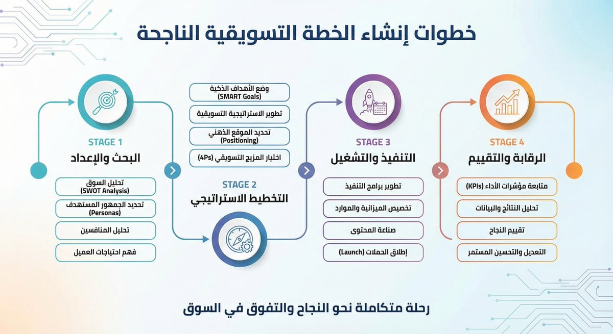 محمد إنشاصي tweet media
