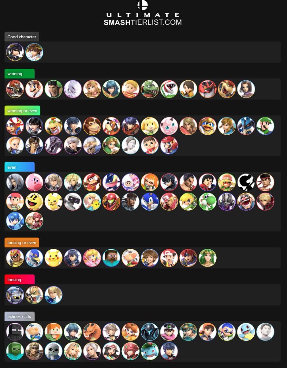 Matchup chart