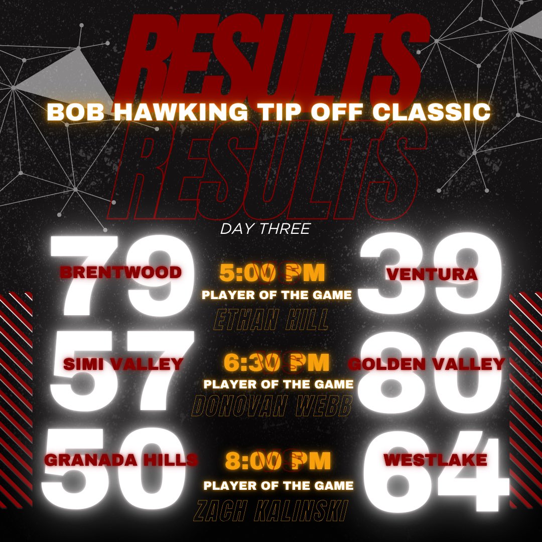 SimiValleyBasketball tweet media