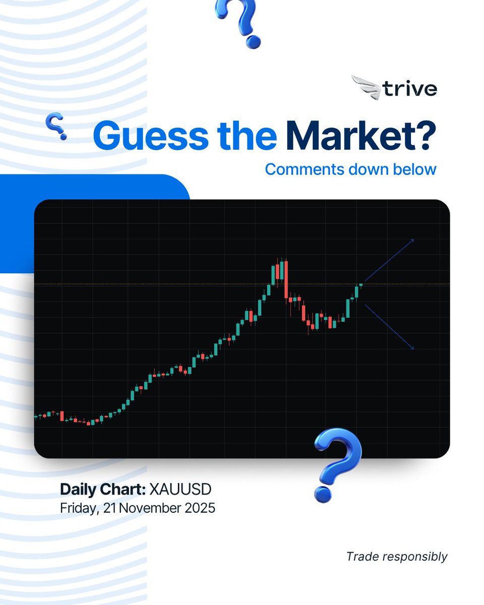 triveintsocial's tweet photo. What’s your call on #XAUUSD ? Will it break higher or dip lower?

Drop your analysis in the comments!

#TriveInternational #NeverStandStill https://t.co/PCtUngtByN