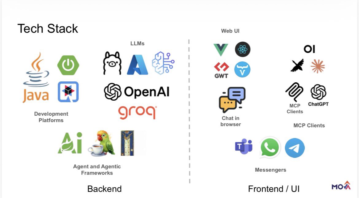 lofidewanto's tweet image. #Java #AI Agent and Agentic AI with #SpringBoot #SpringAI #LangChain4j