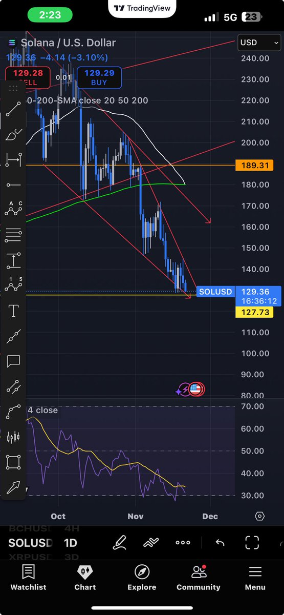 coast2coasttuck's tweet photo. #SOL buying the dip https://t.co/kmxCLa8BXe