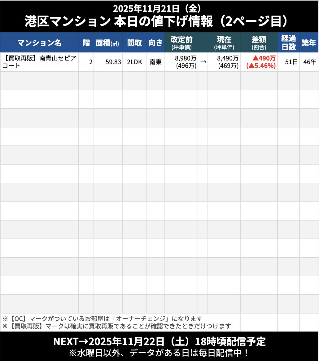 浜松町のワールドタワーレジデンスの価格下落が気になるな😳14000万円