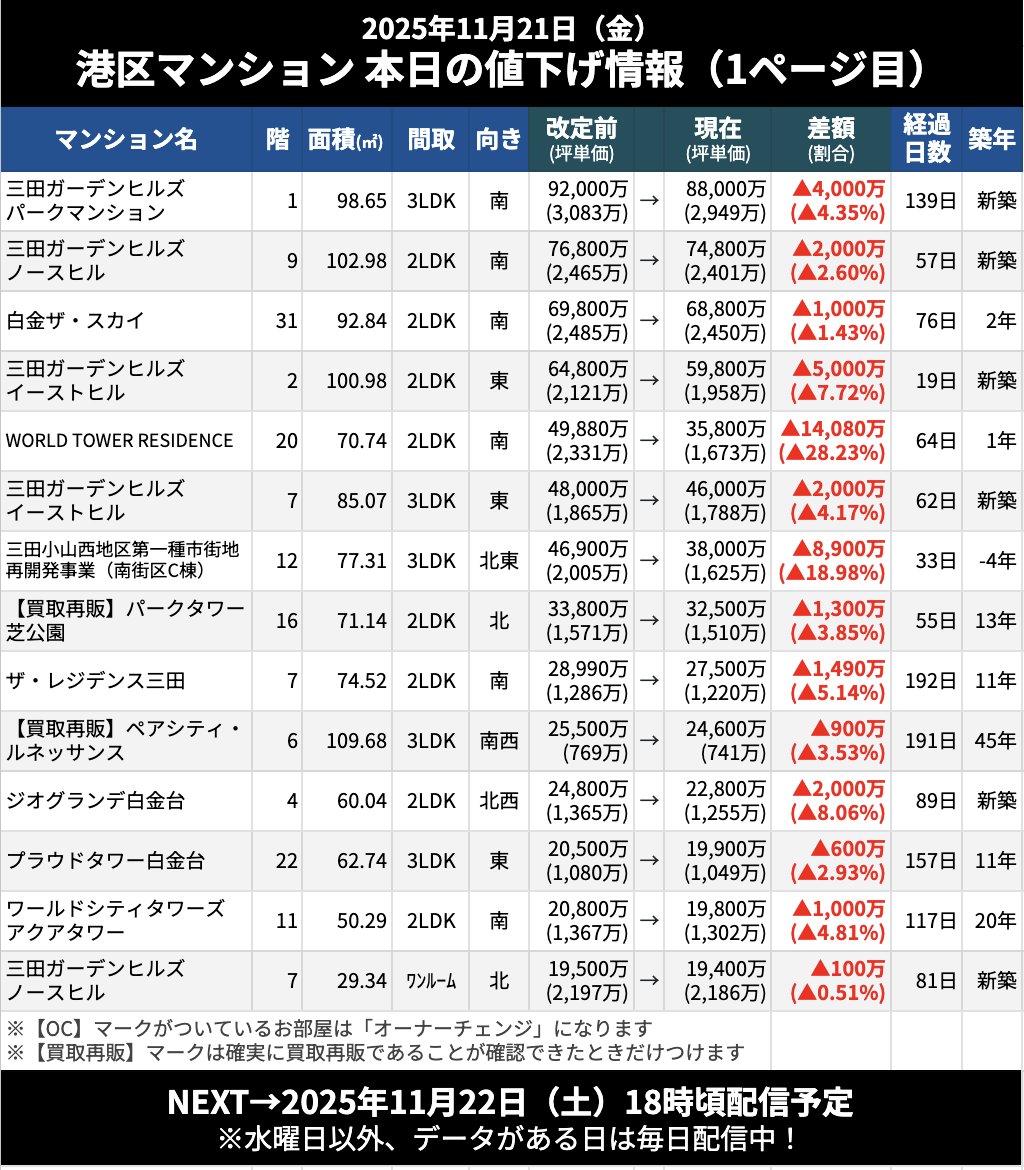 アグロタワー 微高レート 最終値下げ アグロタワー 微高レート 最終値下げ - メルカリ