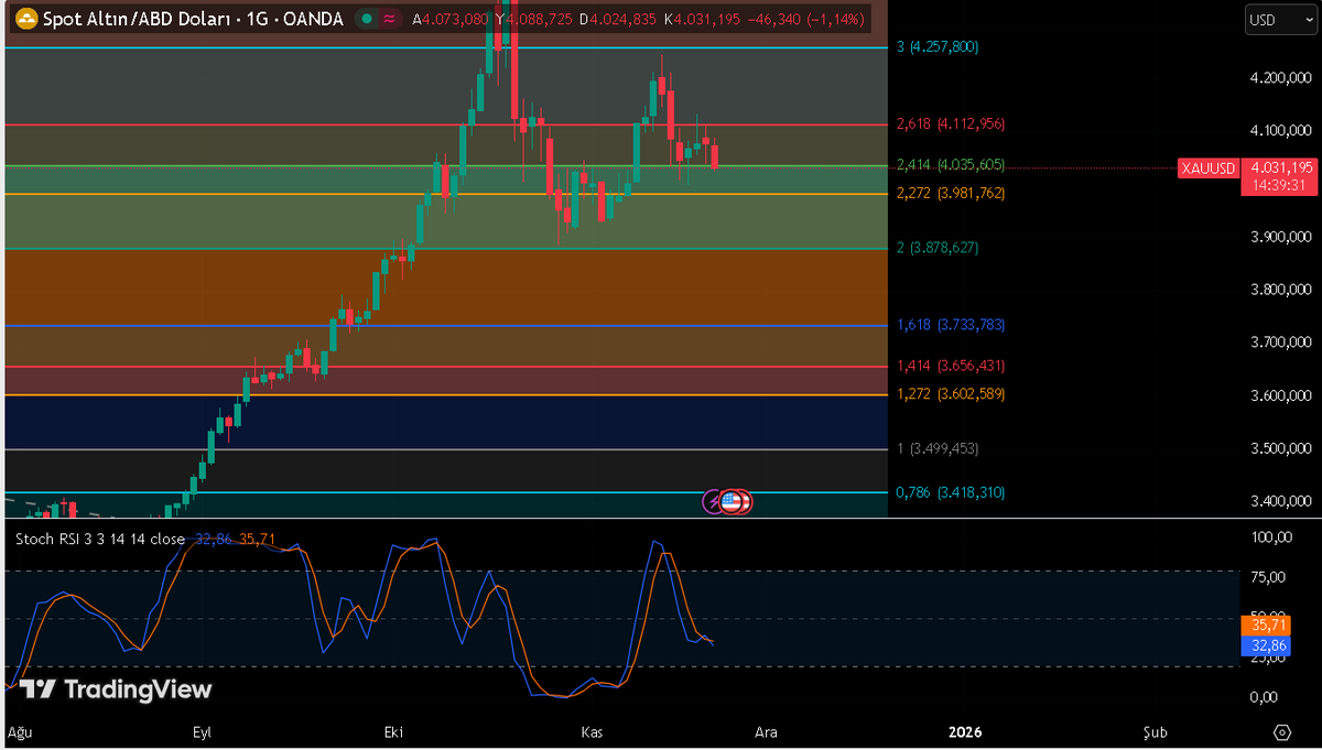 TÜRKAN Teknik Analiz tweet media