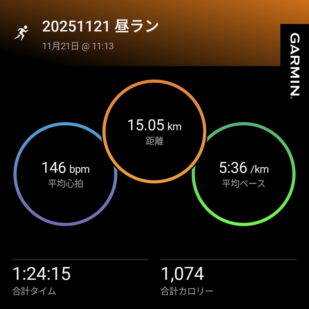 ＼ 遅めの朝ラン(もはや昼ラン) ／
🏃│80分低強度走
👟│fuelcellrebel v4(NB)
🎵│oasisとか
足の痛みもなく、
だいぶ走れるようになってきた(  ¯꒳​¯ )ᐝ
調子乗って走りすぎると、
またケガをするので気をつけよう🤕
#ランニング