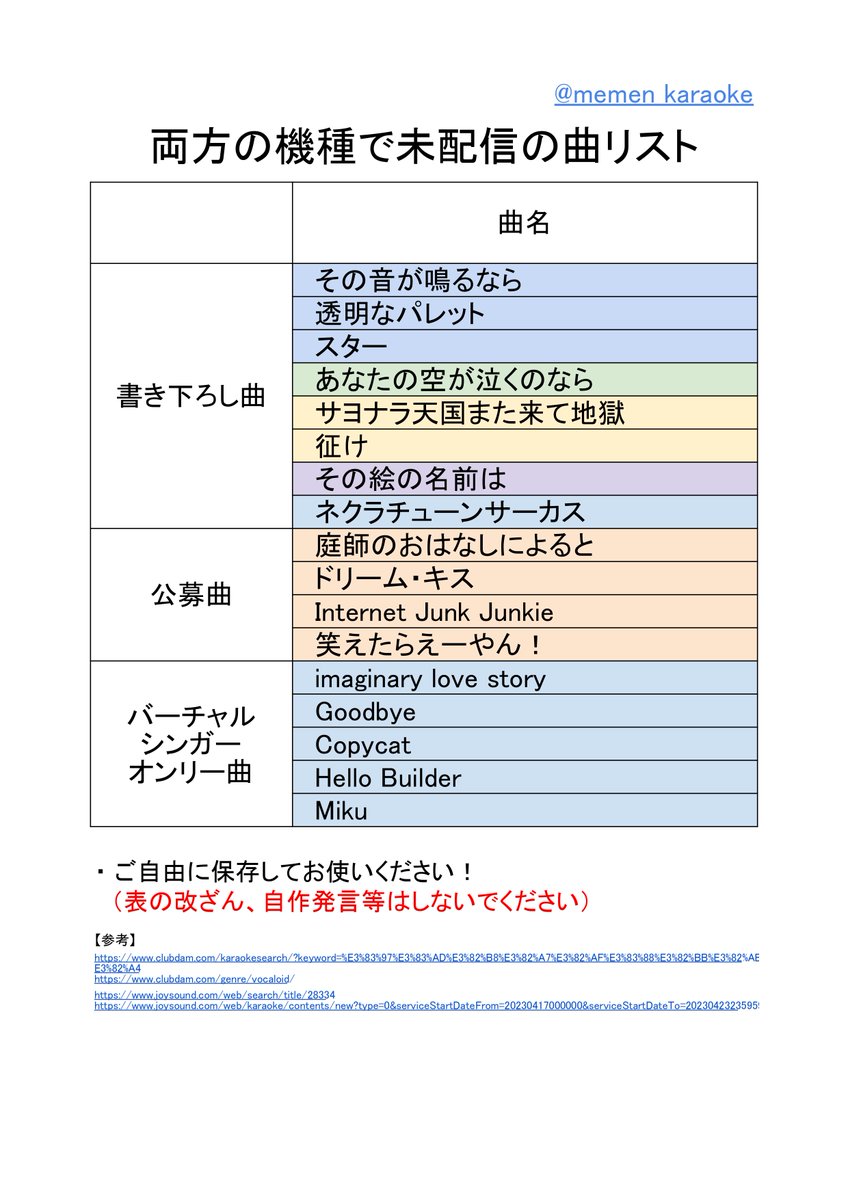 11/21更新②】 「片方の機種でのみ配信されている曲」と 「両方の機種
