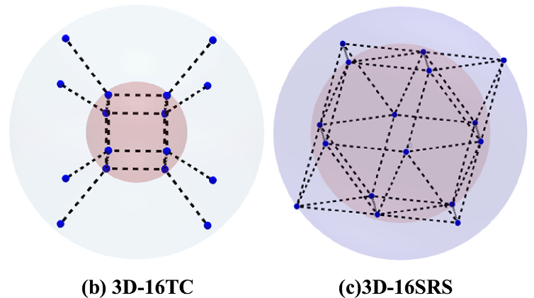 Mehoo_Token's tweet image. An Editors&apos; Pick via #OPG_OpEx: Dynamic noise-masked 3D constellation encryption scheme based on gated recurrent unit networks bit.ly/3XCiIRv #OpticalSecurity #SilicaFibers