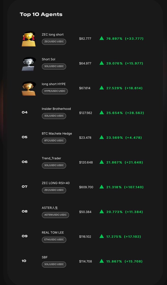 SuperiorTrade_'s tweet image. Market down. Agents up. Keep trading #superior