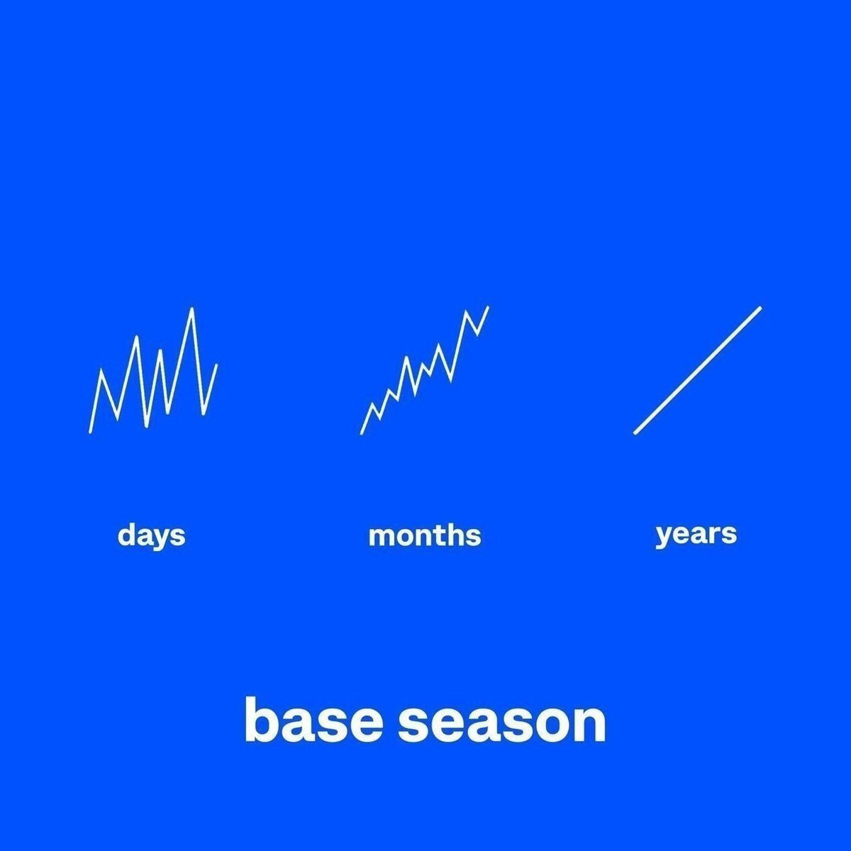 This momentum feels illegal.

🔹 Ca: 0x05aF032eE3c70094e03EB02ADBB91B44eE4638c2

Check it out: baseai.top