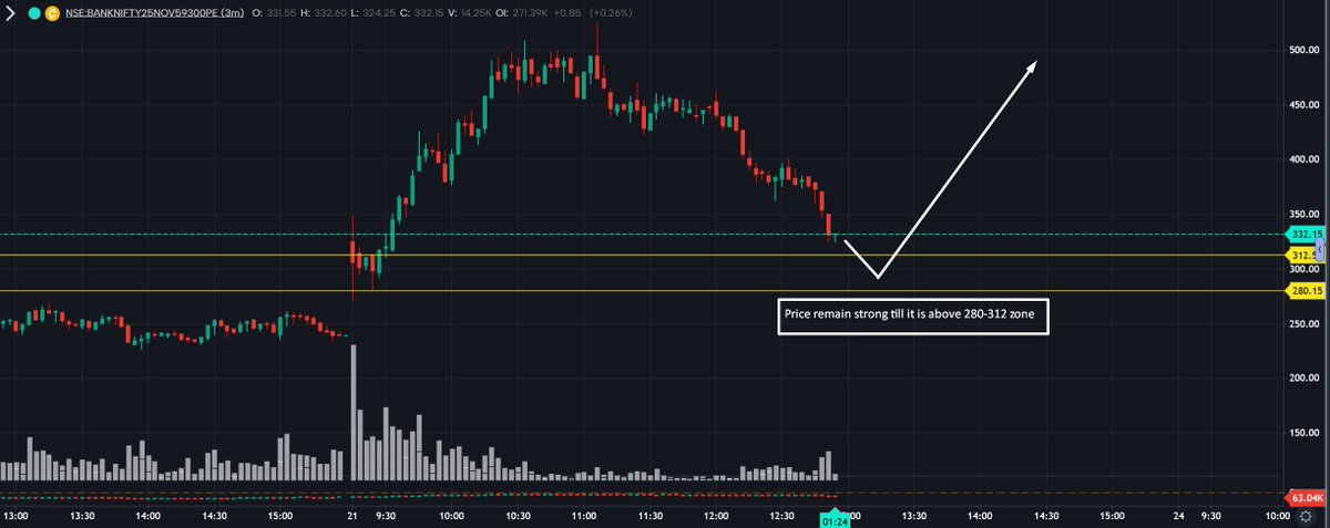 TRADER SID 🇮🇳 tweet media