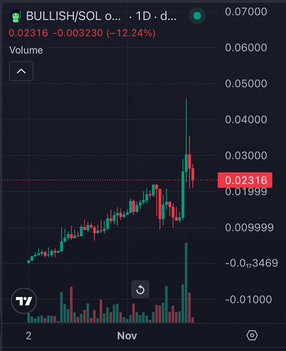 GordonGekko's tweet image. After a parabolic run up against all odds, Bullish is having a small pull back.

Perfect entry before the next leg up to $69M

Hearing there are HUGE moves happening behind the scenes and that is why so many whales wallets have been buying the dip

@SolBullishDegen…