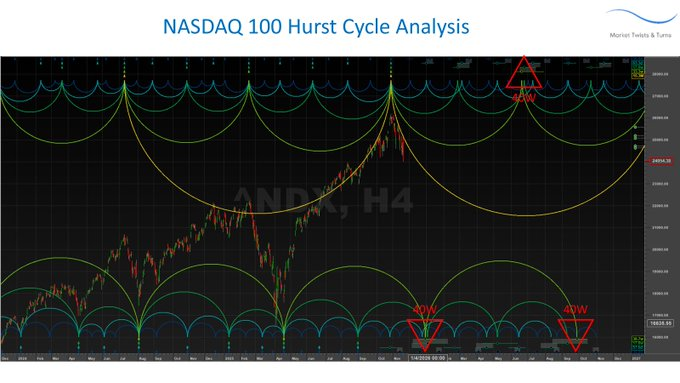 BraVoCycles Newsletter tweet media