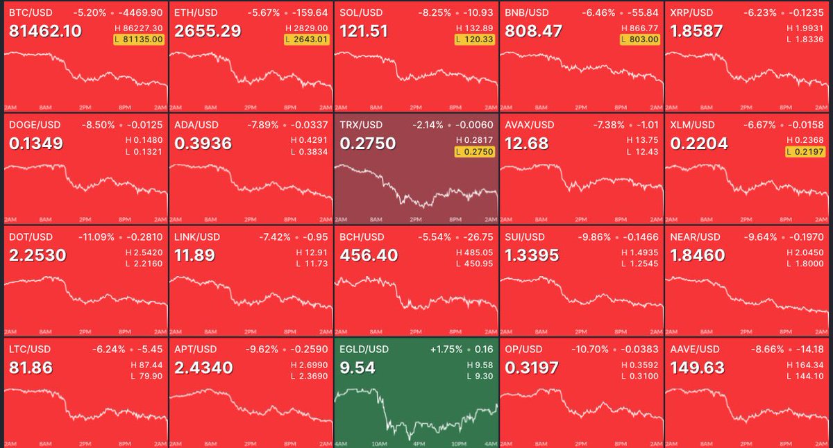 cryptorover's tweet image. 💥BREAKING:

$300,000,000 liquidated from the crypto market in the past 15 minutes.