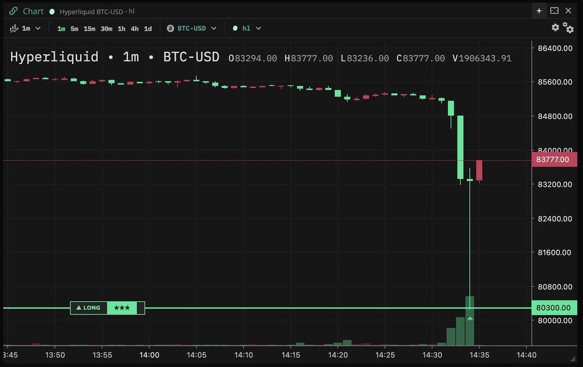 0xSpaghetty's tweet image. GM