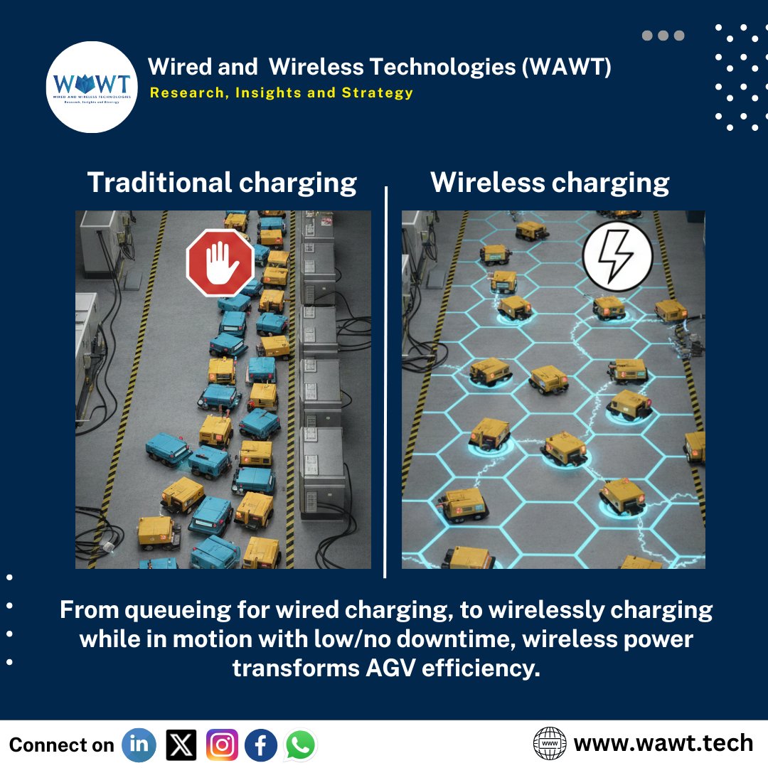 WaWTech's tweet image. From traditional charging queues to wireless charging on the move, AGVs are entering a new era of continuous, efficient, downtime-free operation.
Mail us for more details: analyst@wawt.tech

#WirelessPower #AGV #AMR #IndustrialAutomation #SmartFactory #WirelessCharging