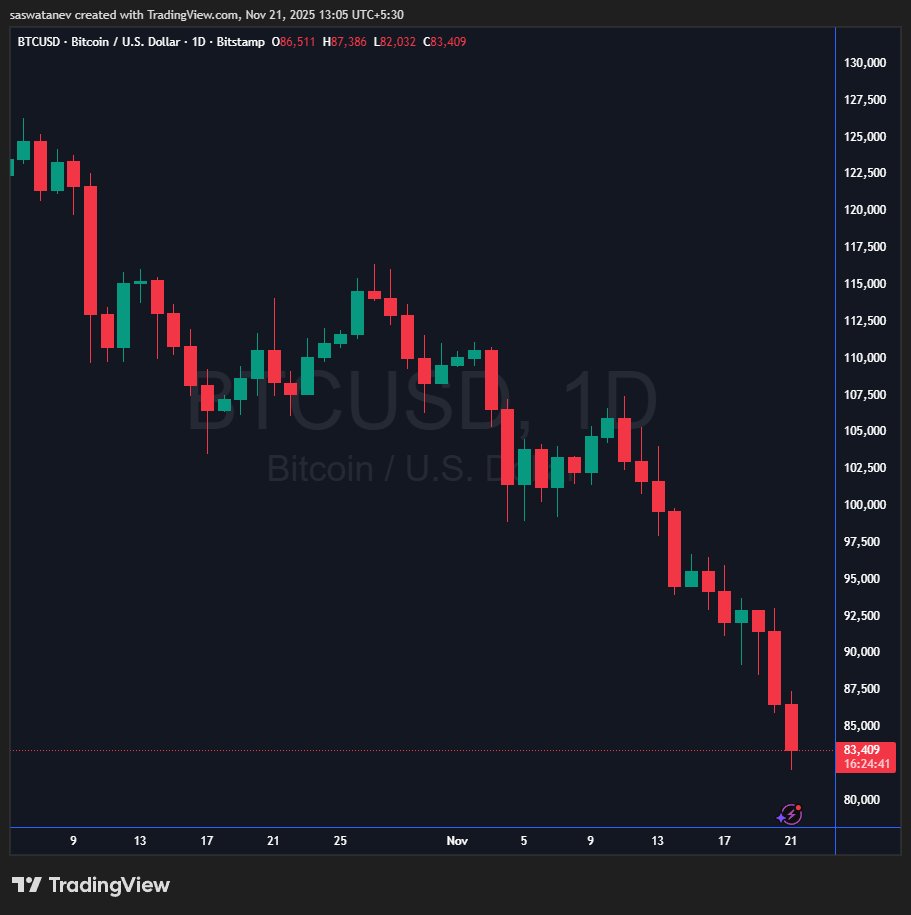Crypto India tweet media
